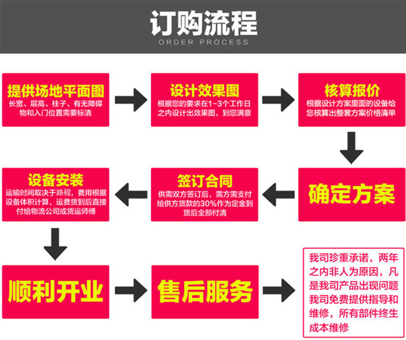 富盛商场儿童主题淘气堡体能拓展智勇大闯关FSTQB19106